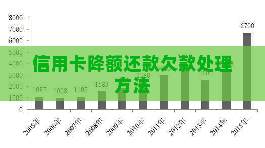 信用卡降额还款欠款处理方法