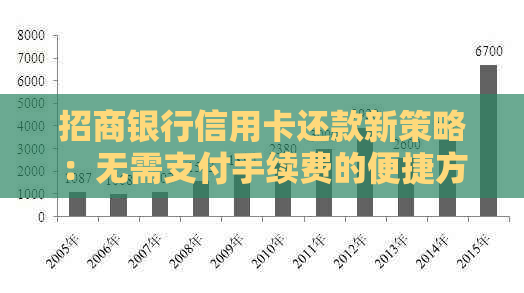 招商银行信用卡还款新策略：无需支付手续费的便捷方法