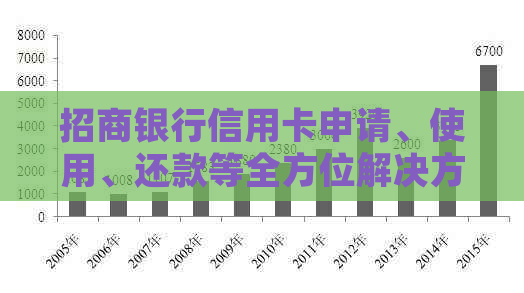 招商银行信用卡申请、使用、还款等全方位解决方案，助您轻松掌握信用卡知识