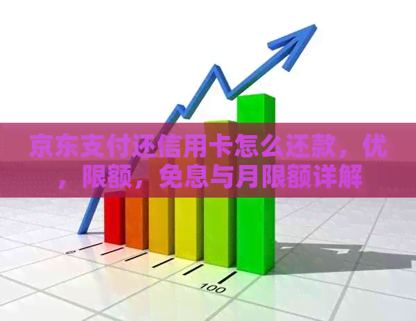 京东支付还信用卡怎么还款，优，限额，免息与月限额详解