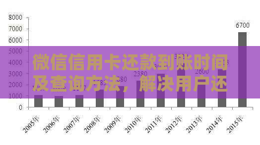 微信信用卡还款到账时间及查询方法，解决用户还款疑惑