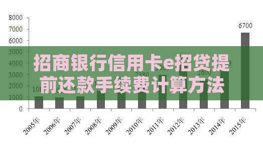 招商银行信用卡e招贷提前还款手续费计算方法