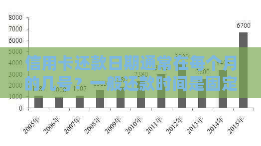 信用卡还款日期通常在每个月的几号？一般还款时间是固定的吗？