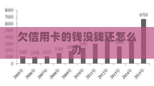 欠信用卡的钱没钱还怎么办