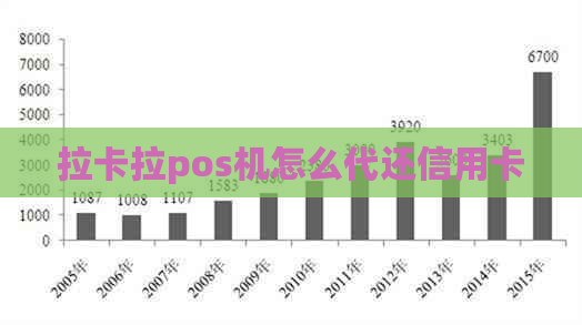 拉卡拉pos机怎么代还信用卡