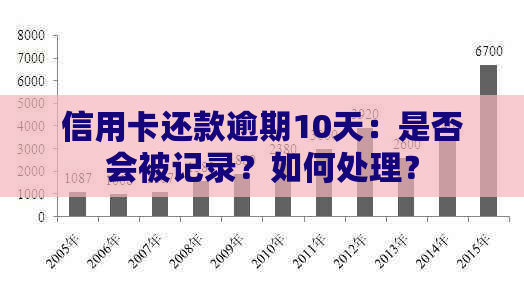 信用卡还款逾期10天：是否会被记录？如何处理？