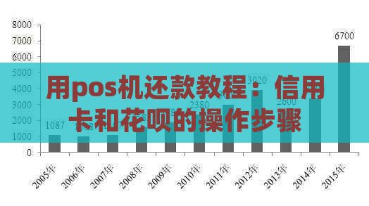 用pos机还款教程：信用卡和花呗的操作步骤