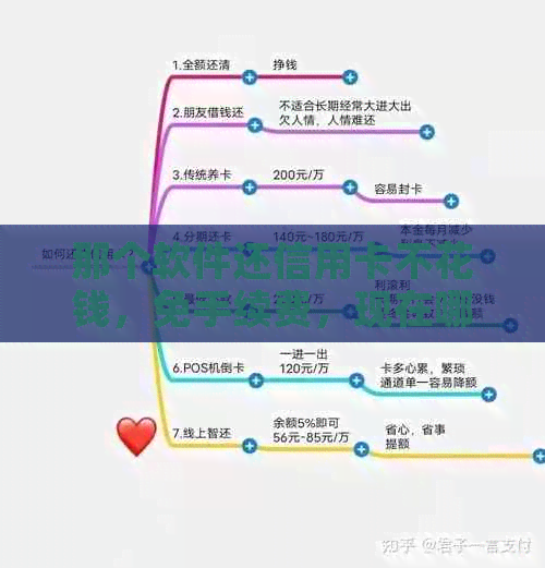 那个软件还信用卡不花钱，免手续费，现在哪个软件还信用卡不用手续费？