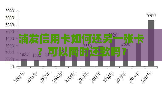 浦发信用卡如何还另一张卡？可以同时还款吗？