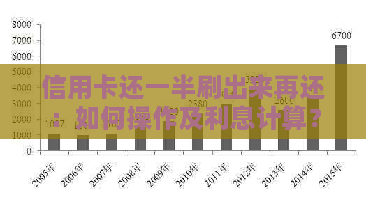 信用卡还一半刷出来再还：如何操作及利息计算？