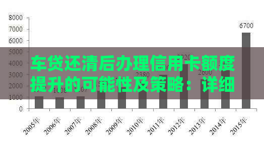 车贷还清后办理信用卡额度提升的可能性及策略：详细指南