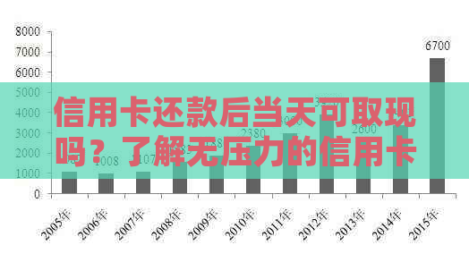 信用卡还款后当天可取现吗？了解无压力的信用卡使用技巧