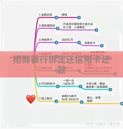 招商银行绑定还信用卡还款