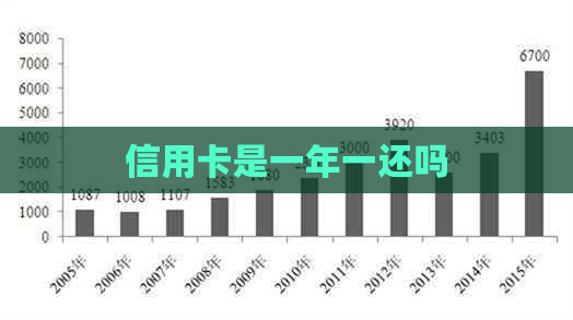 信用卡是一年一还吗