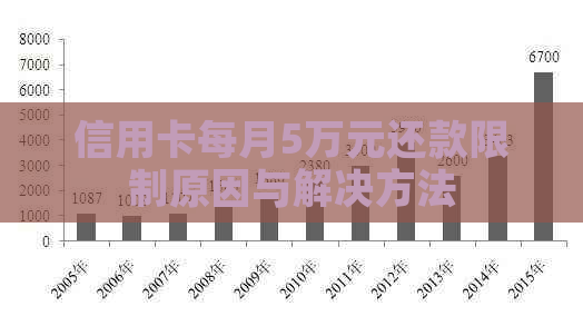 信用卡每月5万元还款限制原因与解决方法