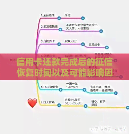 信用卡还款完成后的恢复时间以及可能影响因素全解析