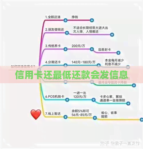 信用卡还更低还款会发信息