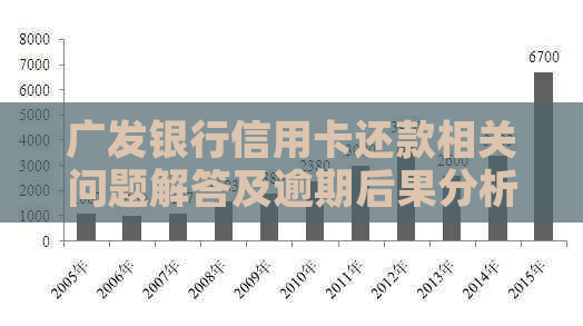 广发银行信用卡还款相关问题解答及逾期后果分析