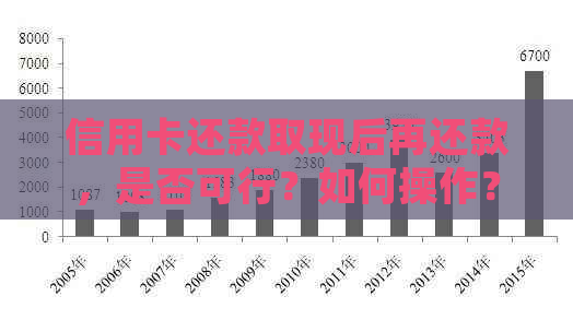 信用卡还款取现后再还款，是否可行？如何操作？了解详细步骤和注意事项