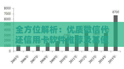 全方位解析：优质微信代还信用卡软件推荐及其使用指南