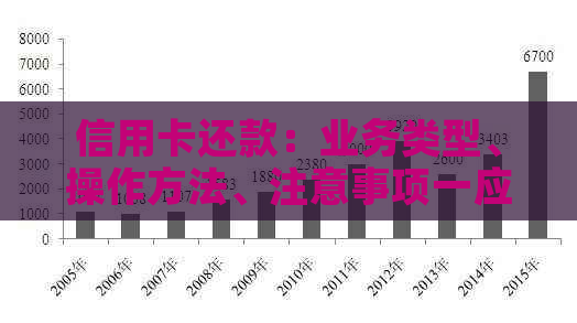 信用卡还款：业务类型、操作方法、注意事项一应俱全，帮助您轻松管理财务