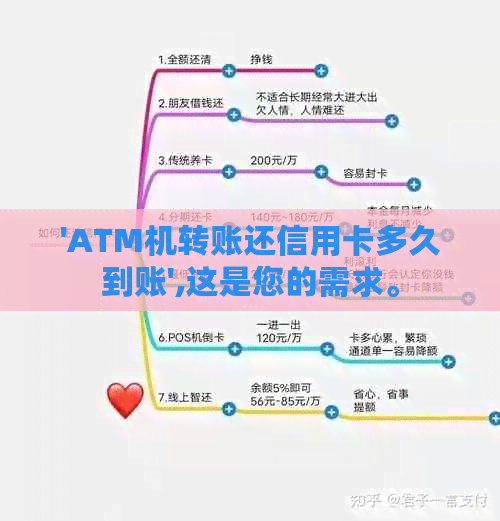 'ATM机转账还信用卡多久到账',这是您的需求。