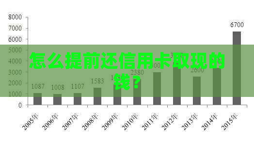 怎么提前还信用卡取现的钱？