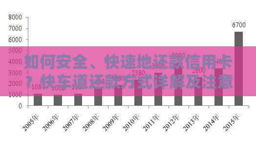 如何安全、快速地还款信用卡？快车道还款方式详解及注意事项