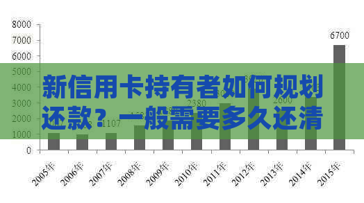 新信用卡持有者如何规划还款？一般需要多久还清信用卡欠款？