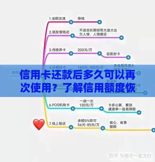 信用卡还款后多久可以再次使用？了解信用额度恢复时间及相关注意事项