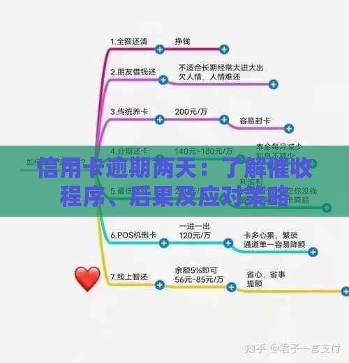 信用卡逾期两天：了解程序、后果及应对策略