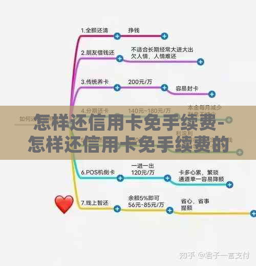 怎样还信用卡免手续费-怎样还信用卡免手续费的钱