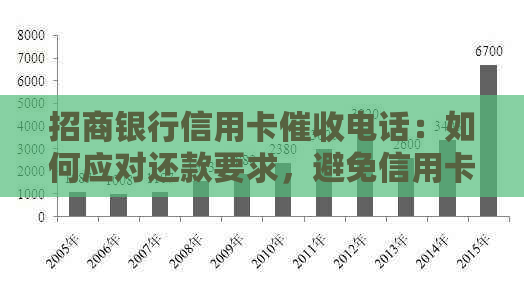 招商银行信用卡电话：如何应对还款要求，避免信用卡被封禁？