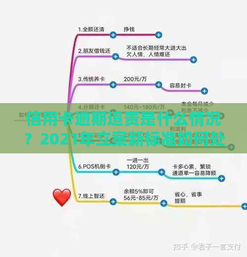 信用卡逾期追责是什么情况？2021年立案新标准如何处理？