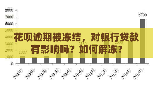 花呗逾期被冻结，对银行贷款有影响吗？如何解冻？