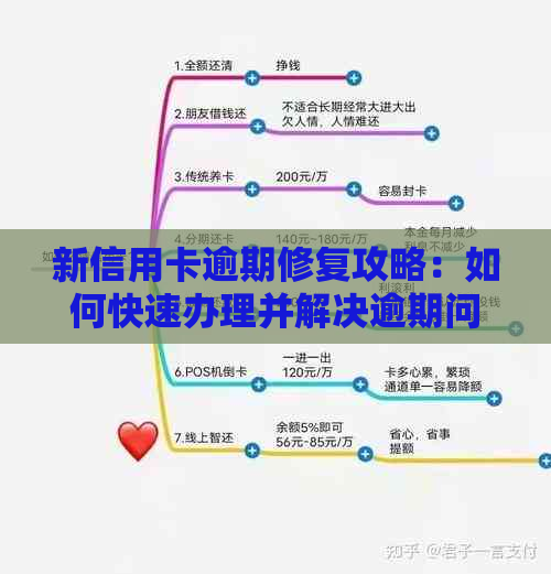 新信用卡逾期修复攻略：如何快速办理并解决逾期问题？