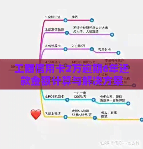 工商信用卡2万逾期6年还款金额计算与解决方案