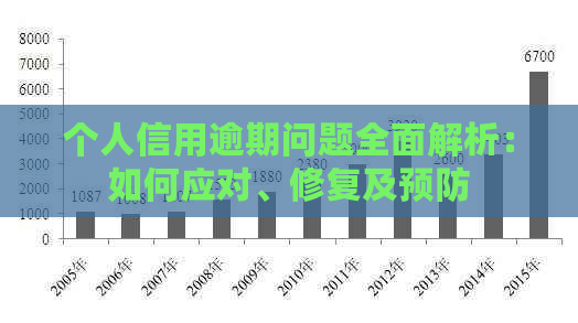 个人信用逾期问题全面解析：如何应对、修复及预防