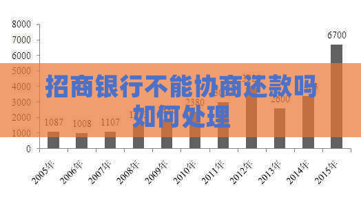 招商银行不能协商还款吗如何处理