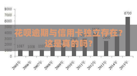 花呗逾期与信用卡独立存在？这是真的吗？