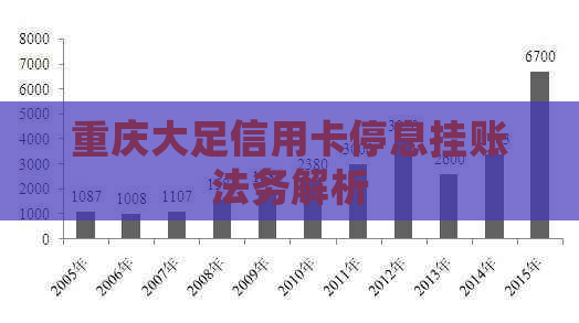 重庆大足信用卡停息挂账法务解析