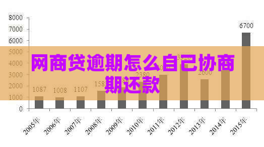 网商贷逾期怎么自己协商期还款