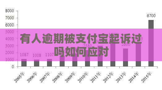 有人逾期被支付宝起诉过吗如何应对