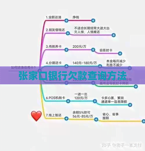 张家口银行欠款查询方法