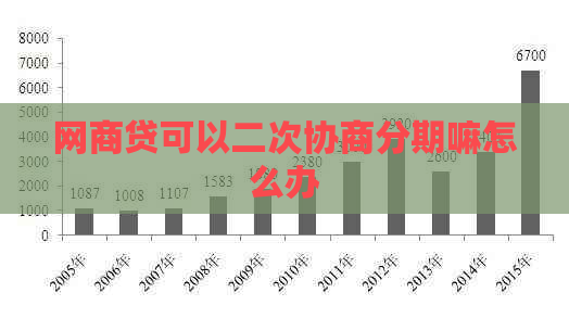 网商贷可以二次协商分期嘛怎么办