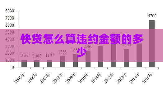 快贷怎么算违约金额的多少