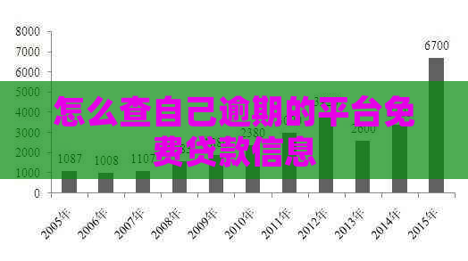 怎么查自己逾期的平台免费贷款信息