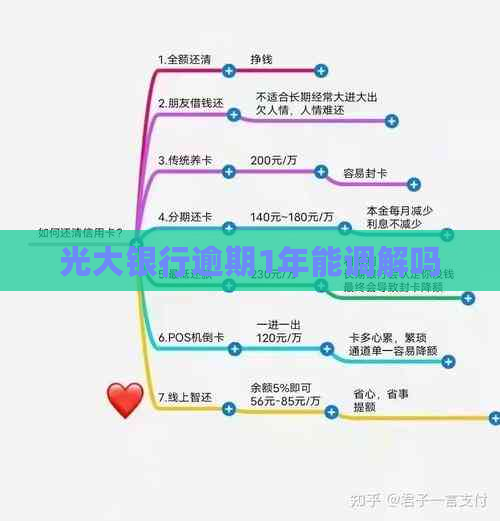 光大银行逾期1年能调解吗