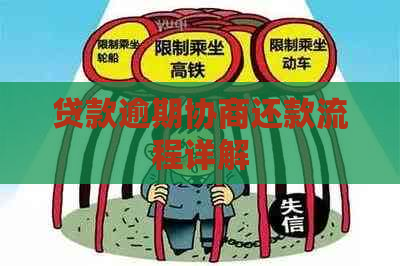 贷款逾期协商还款流程详解