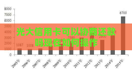 光大信用卡可以协商还款吗现在如何操作